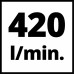Компресор повітряний TC-AC 420/50/10 V